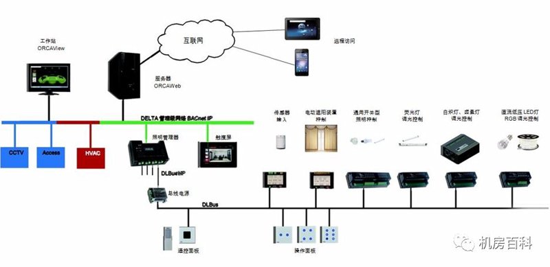 弱电工程公司的未来发展趋势解读